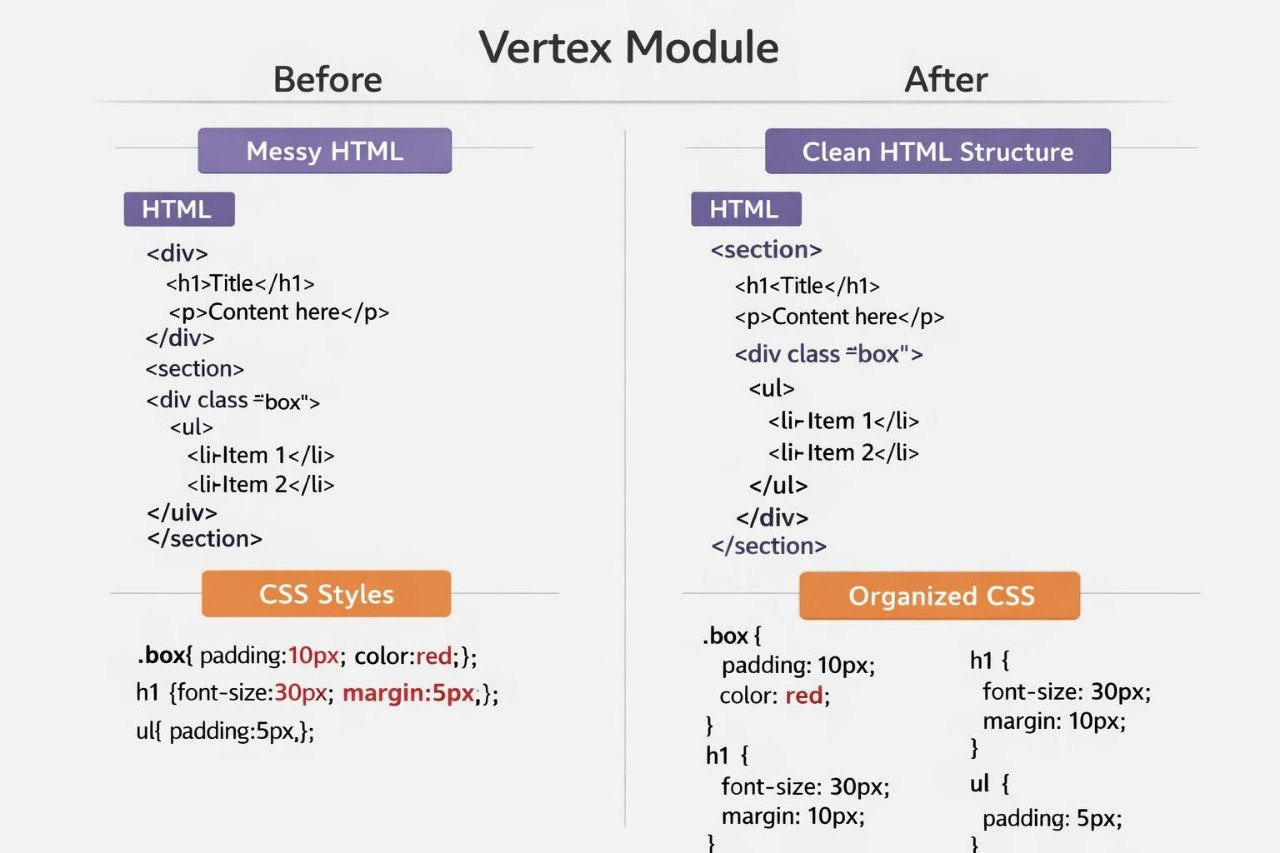 Vertex module before/after diagram